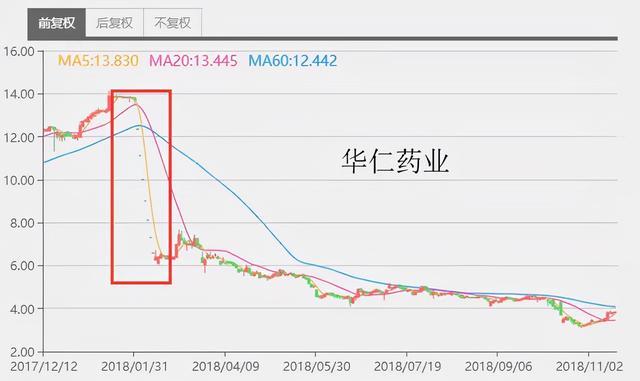 配股是什么意思，配股操作流程和方法-4