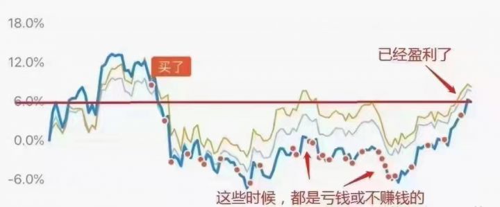 基金定投会亏损本金吗（基金定投分析图）-2