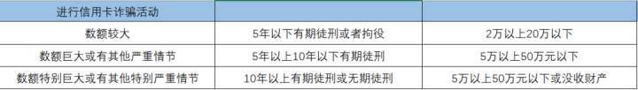 网贷逾期催收说报警是什么情况，网贷逾期起诉立案标准-3