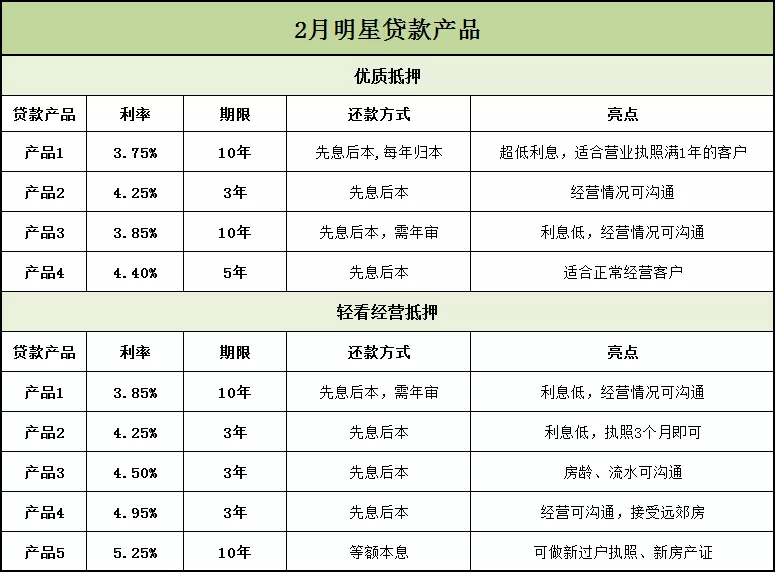 成都房屋抵押贷款哪个银行比较好，急用钱房产证抵押贷款-3