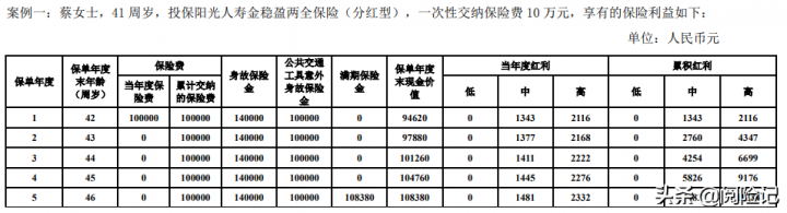 银行5年的保险产品能买吗，3款保险收益率计算-4