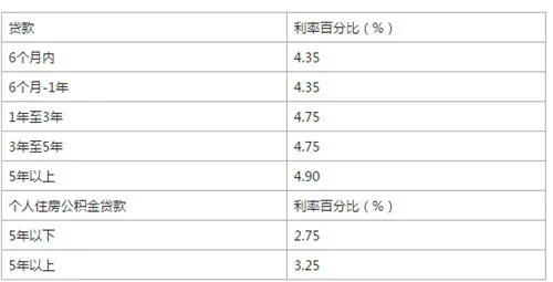 农村信用社贷款要什么条件，农村信用社贷5万要求利息多少-7