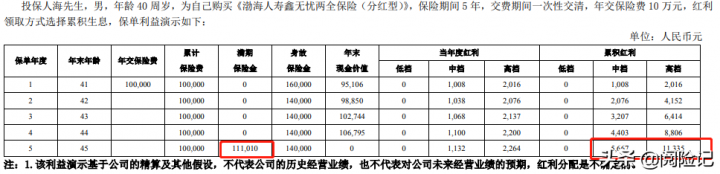 银行五年期保险理财4.5%利率是真的吗-3