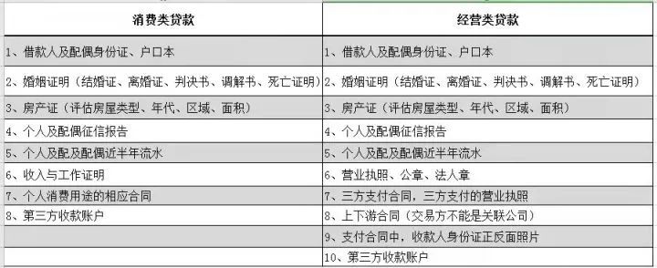 房产抵押贷款流程怎么办理，4个步骤轻松抵押下款-2