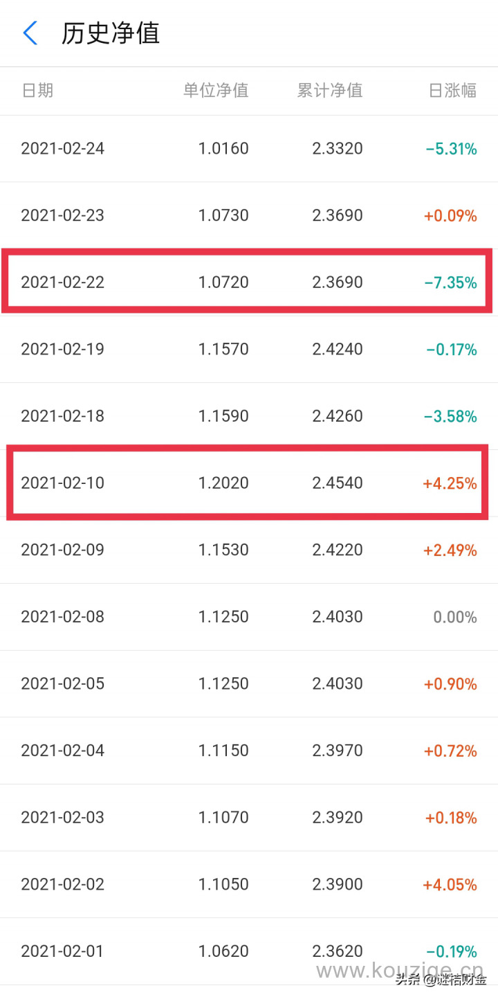 买多少钱的基金一天可以赚100，投资基金的风险-3