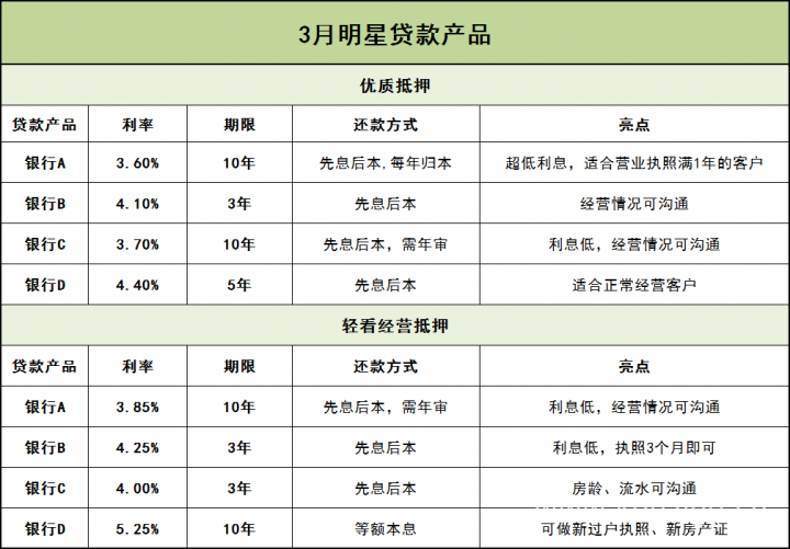 家里有一套房，能拿去抵押贷款买另一套吗?-2