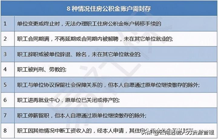 公积金账户封存了怎么提取，详细操作步骤-1