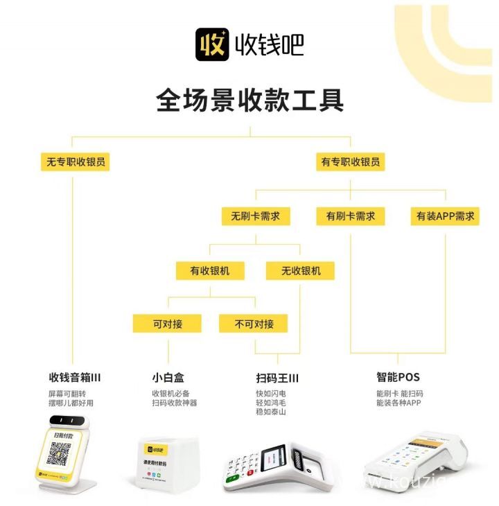 收钱吧怎么申请，收钱吧开通条件流程-2