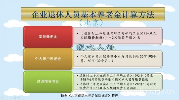 过渡性养老金计算方法，举例和计算公式如下-3