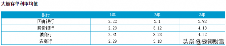 100万理财一年赚13万，100万理财最佳方案2022年-2