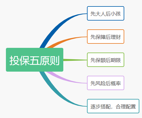 商业保险到底有没有必要买，商业保险注意事项-2