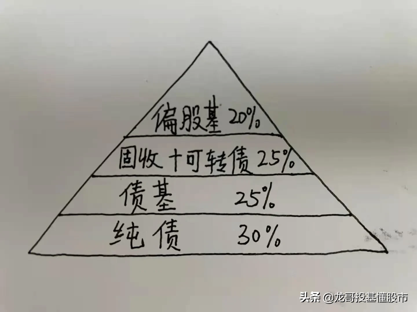 100万理财最佳方案2022年，让你的利润最大化-1