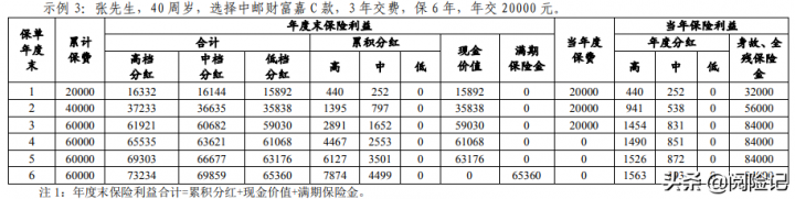 银行五年期保险理财4.5%利率是真的吗-4