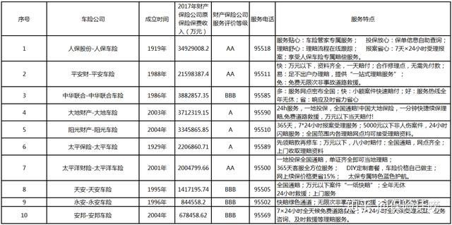 车险哪家公司好便宜又实惠，推荐这几家靠谱-1