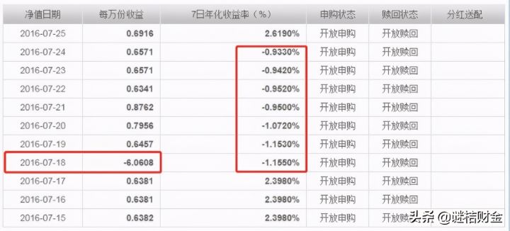 买多少钱的基金一天可以赚100，投资基金的风险-2