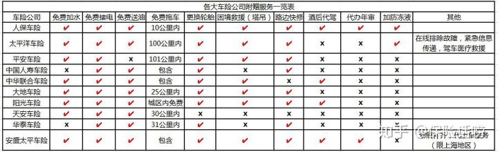 哪个保险公司买车险最便宜，从这些方面分析车险-2