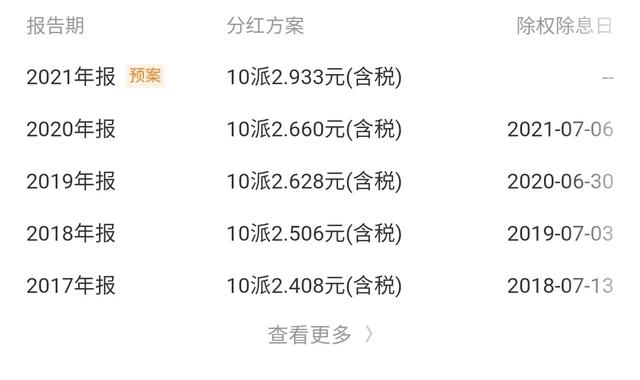 用100万买中国银行或工商银行股票，可以维持生活吗-1