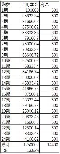 用信用卡分期利息高吗，仔细一算被吓到了-2