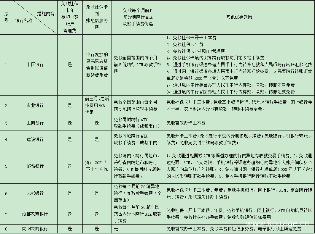 成都社保卡激活流程，详细步骤如下-11