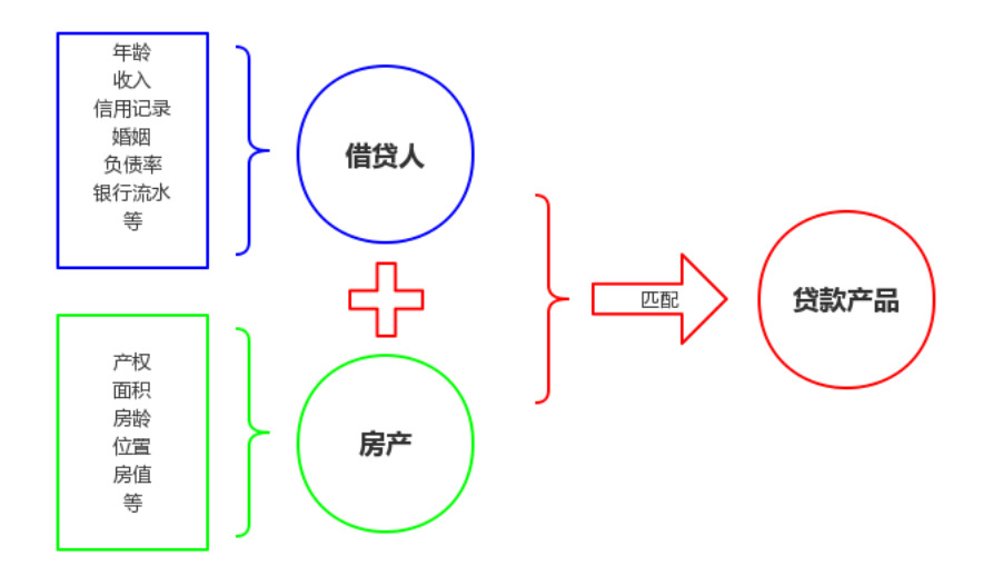 2022房屋抵押贷款指南（条件、资料、办理流程）-3