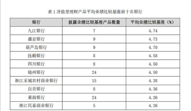 有30万存款，每月还有2万固定资金，怎么投资最好-1