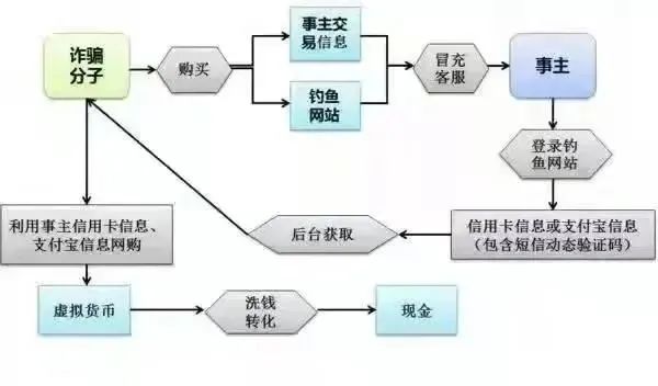 消费者网购应注意哪些诈骗，警惕“客服”打电话-2