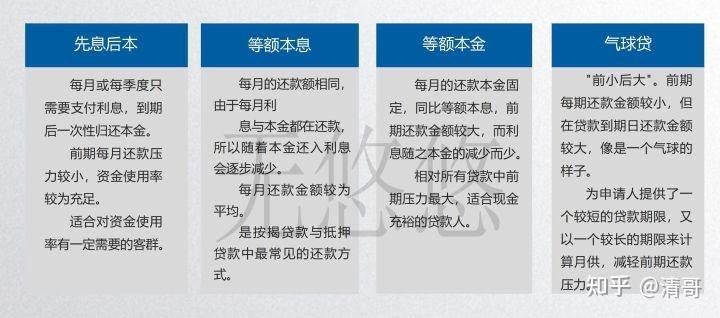 征信不好还能办理房产抵押贷款吗？哪些方法可以尝试？