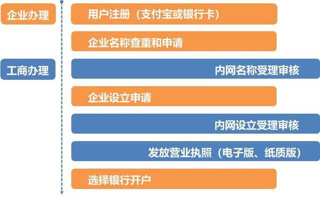 小额贷款公司营业执照怎么办理？流程、材料及注意事项详解