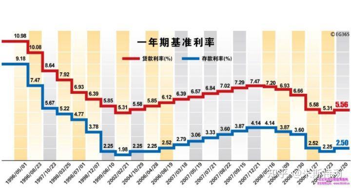 借呗利率 personalized？揭秘利率背后的秘密！