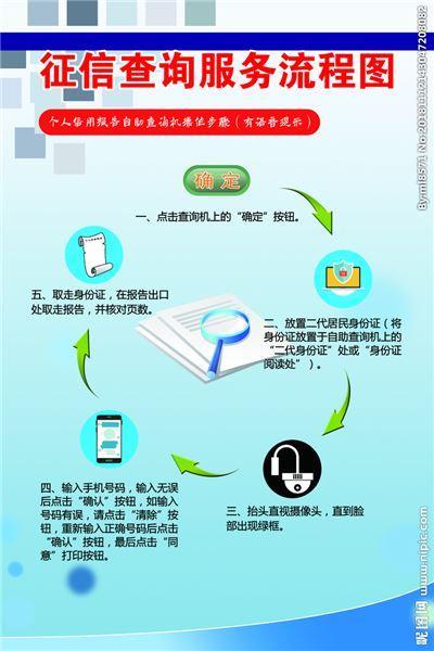 网贷征信怎么查？教你全面掌握自己的信用状况！