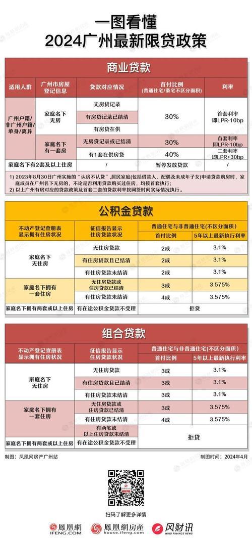 2024公积金贷款对征信要求知多少？