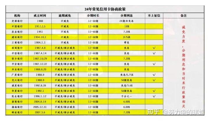 网贷逾期费用怎么算？一文详解逾期利息、罚息及其他费用