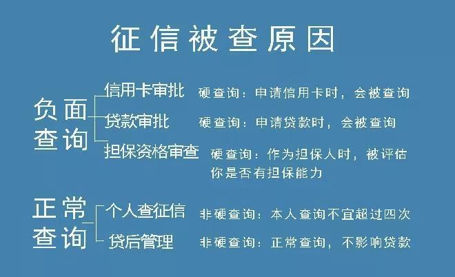 查征信贷款：你必须知道的那些事！