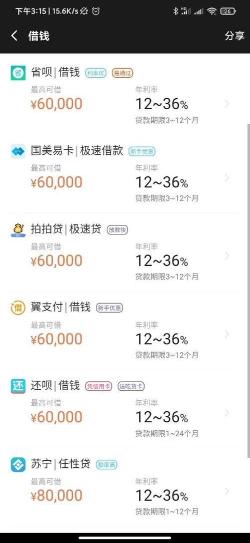 省呗借钱容易吗？一篇深度解析