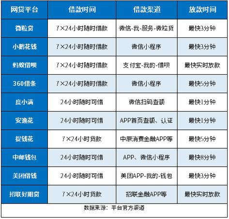 放款快、门槛低的网贷平台推荐