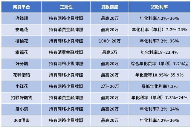 十大正规网贷平台有哪些？2024最新盘点！