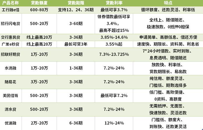 放款快，门槛低！2023年最好申请的网贷平台推荐