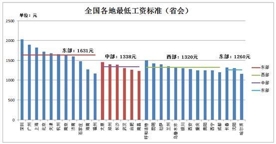 网贷新平台：机遇与挑战并存